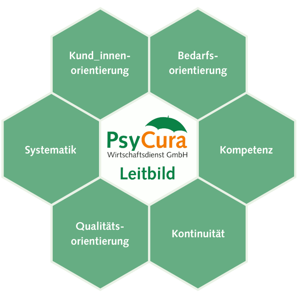 Leitbild und Grundsätze der PsyCura Wirtschaftsdienst GmbH