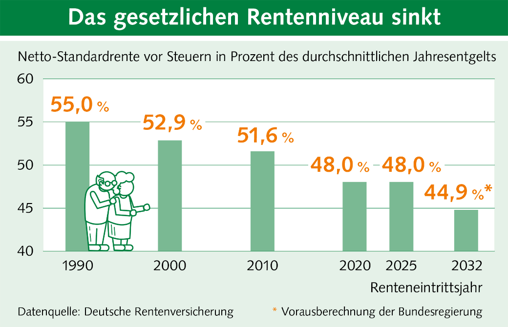 Altersvorsorge » PsyCura Wirtschaftsdienst GmbH